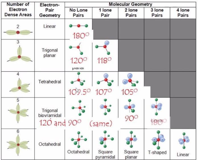 VSEPR