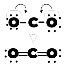 CO2路易斯结构