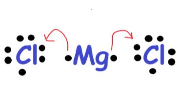 MgCl2电子转移