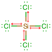 SiCl4极性